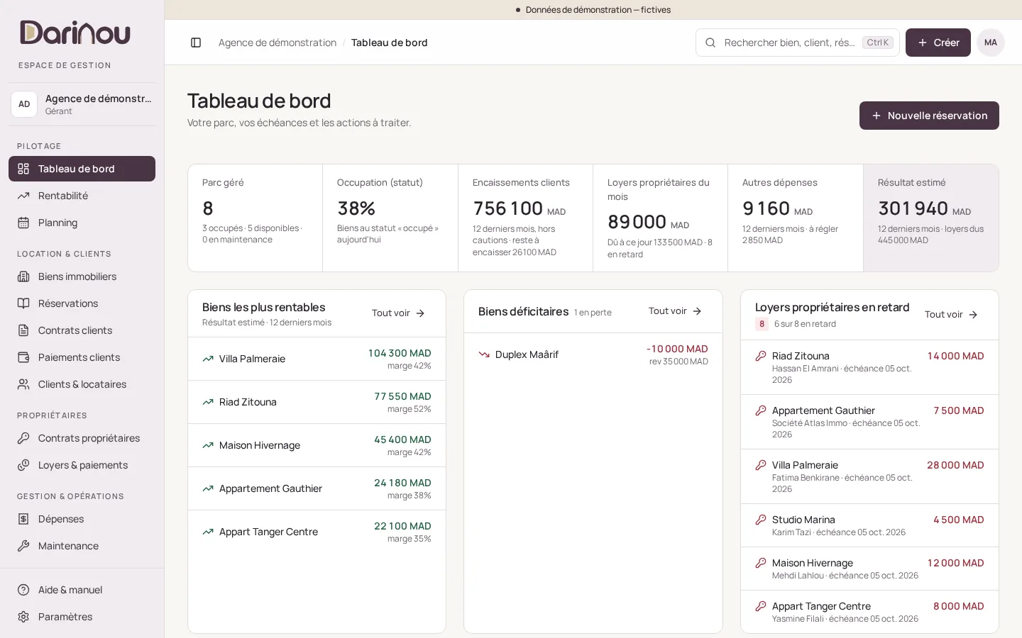 Tableau de bord de Darinou avec des données de démonstration : indicateurs, biens les plus rentables, loyers propriétaires en retard.